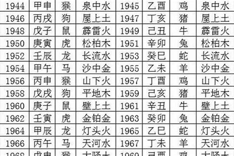 1978年生肖五行|1978年5月8日出生八字是什么命？五行缺什么？